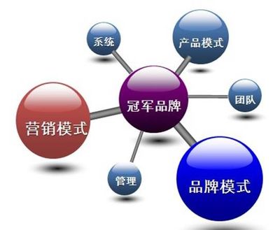 中國服裝行業最大的利潤在哪里？